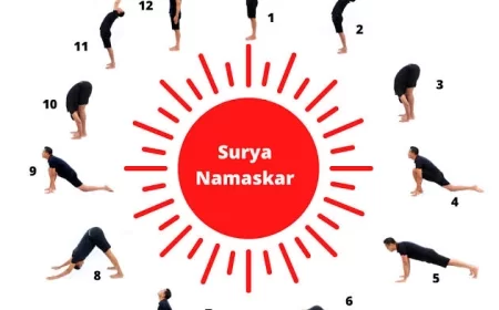 सूर्य नमस्कार : एक आसन जिसके हैं चमत्कारी लाभ, जानिए किसे भूल कर भी नहीं करना चाहिए