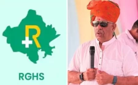 Rajasthan News: राजस्थान की RGHS स्कीम में बड़ा बदलाव: कल से लागू होगी नई व्यवस्था, ओपीडी टेस्ट और दवाओं के लिए जारी हुई नई गाइडलाइन